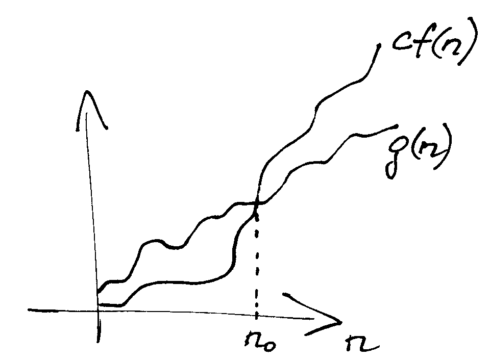 Funkcijų grafikas